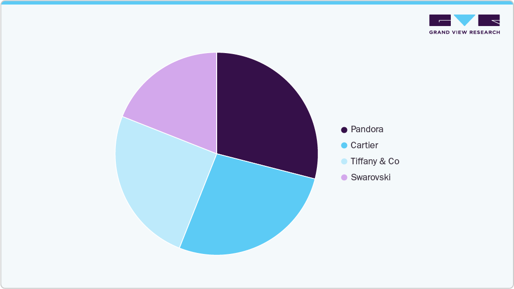 Brand Power Play Jewellery