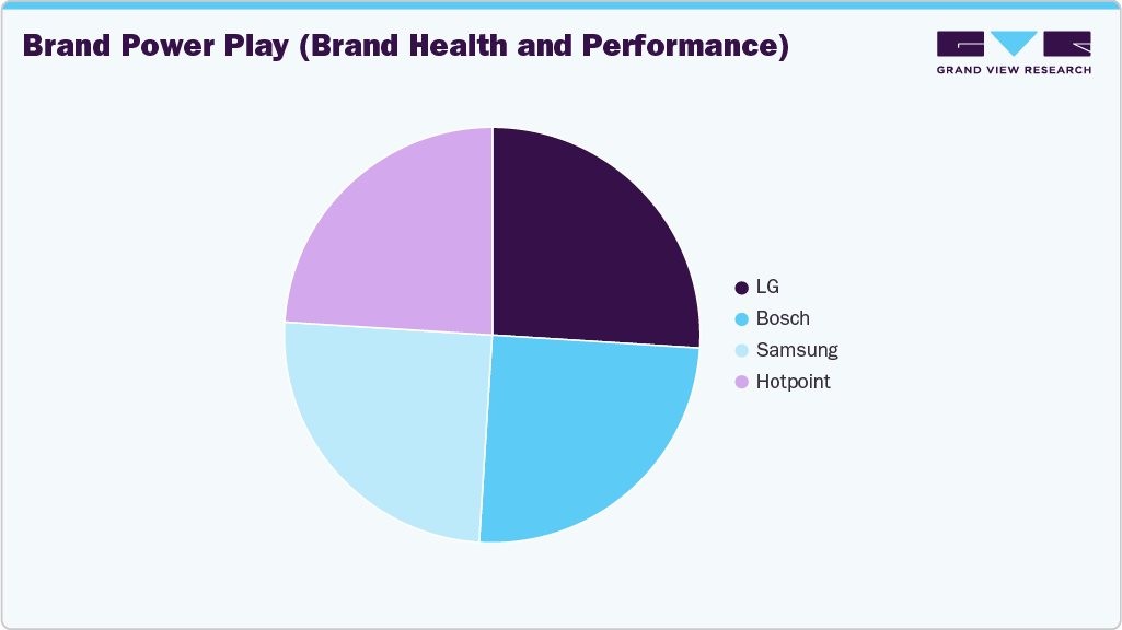 Brand Power Play Kitchen Aplliance