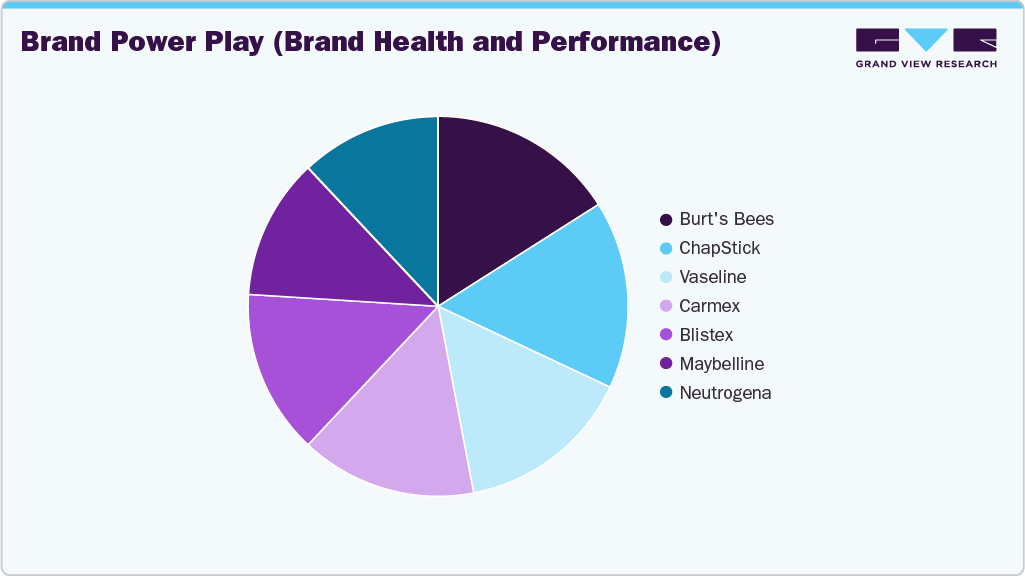 Brand Power Play Lip Care Products