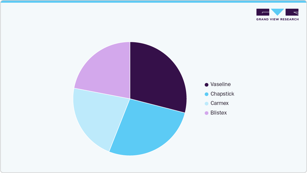 Brand Power Play Lip Care