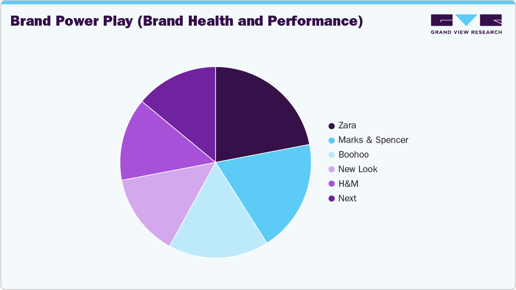 Brand Power Play Lounge Wear