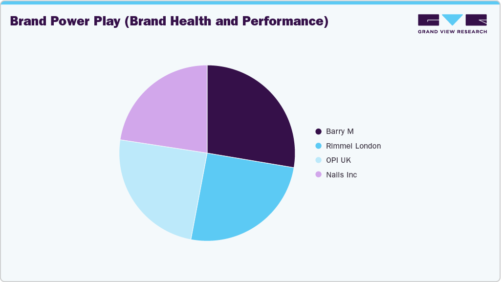 Brand Power Play Nail Care