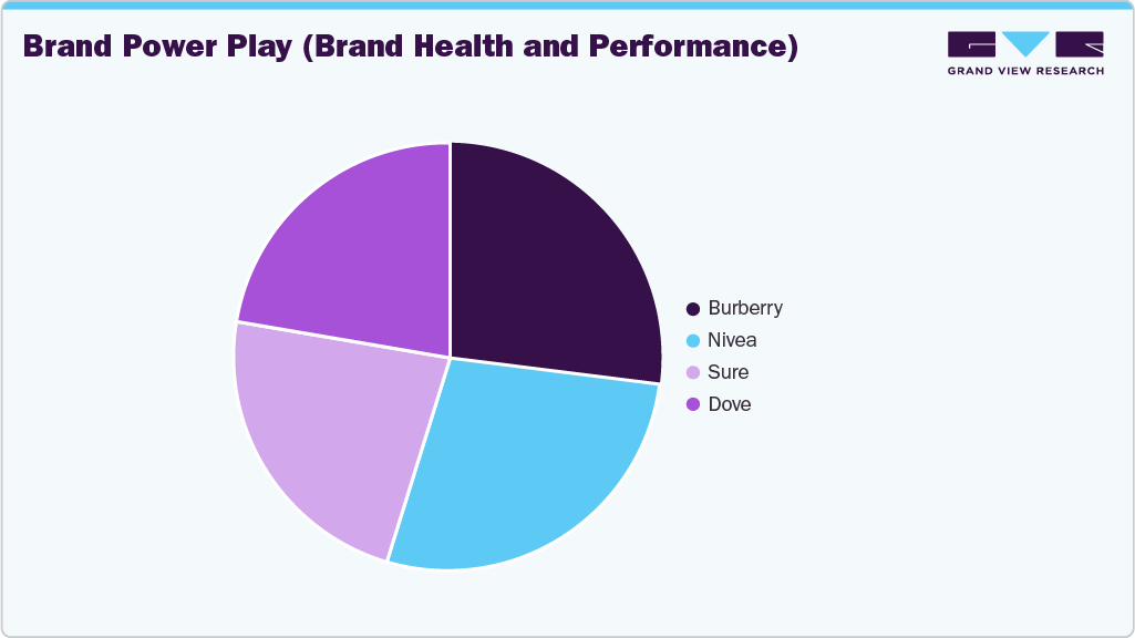 Brand Power Play Perfume Brand Power Play Perfume