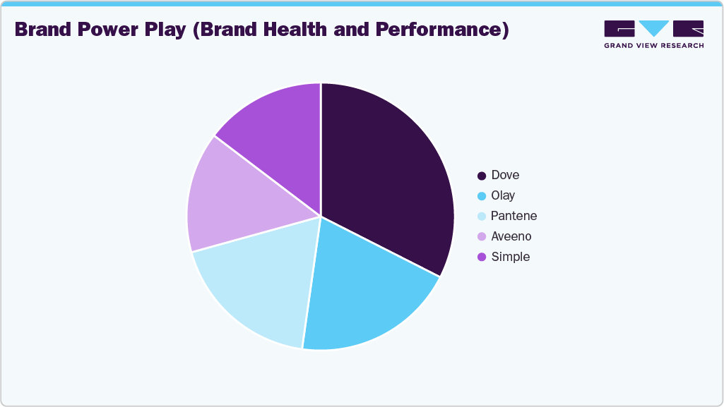 Brand Power Play Shaving & Grooming Products