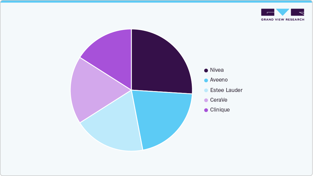 Brand Power Play Skincare