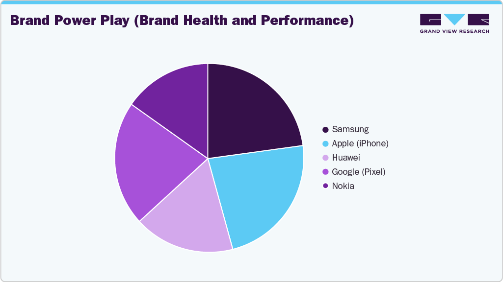 Brand Power Play Smartphones