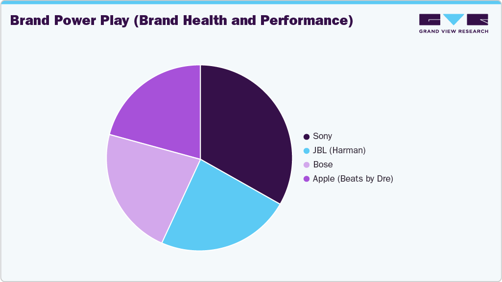 Brand Power Play Speaker And Headphones