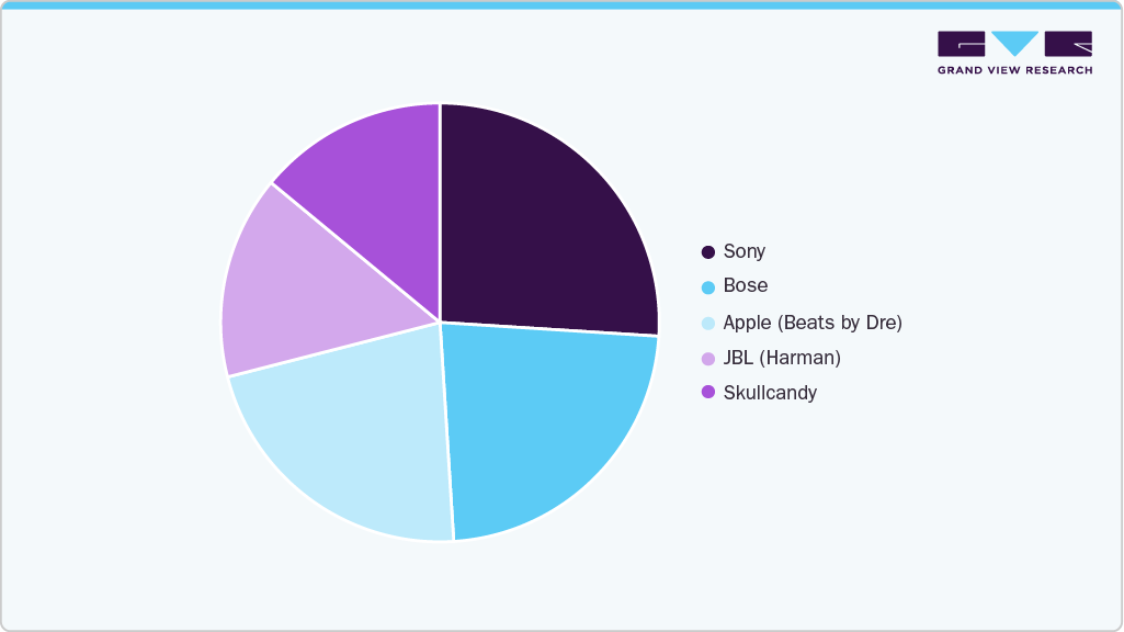 Brand Power Play Speakers And Headphones