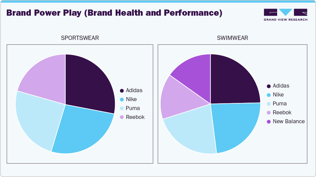 Brand Power Play Sportswear