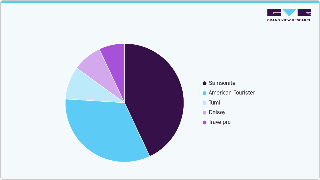 Brand Power Play Suitcases