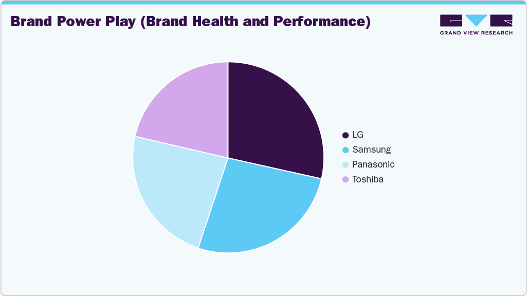Brand Power Play U.K. Air Conditioner