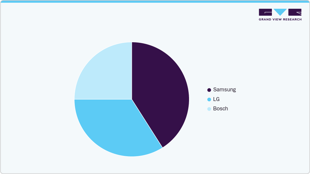 Brand Power Play UK Dishwasher
