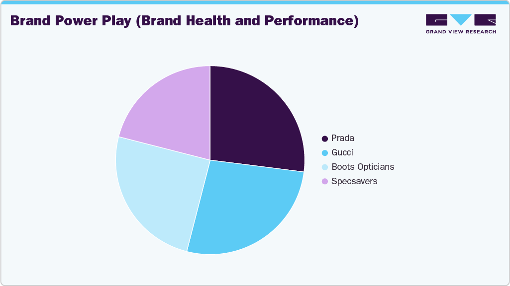 Brand Power Play UK Eyewear Brand Power Play UK Eyewear