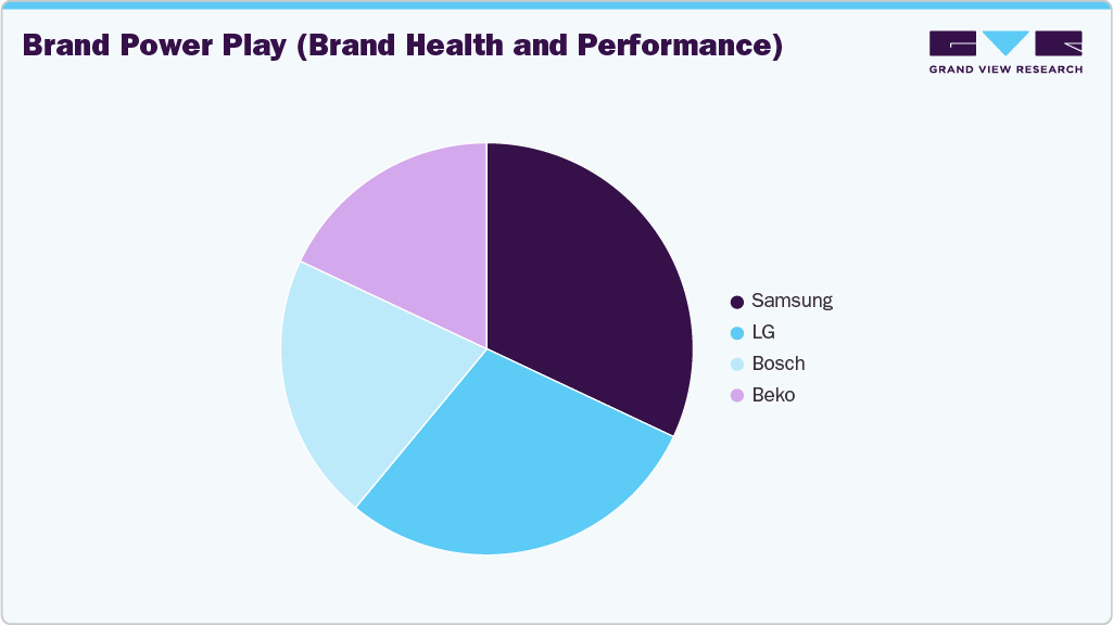 Brand Power Play UK Refrigerator