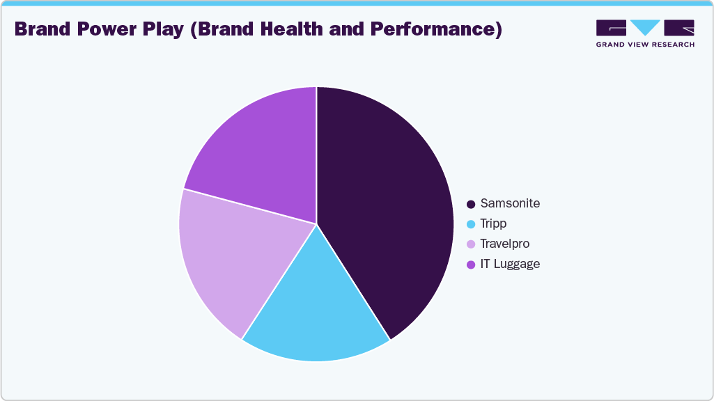 Brand Power Play UK Suitcases