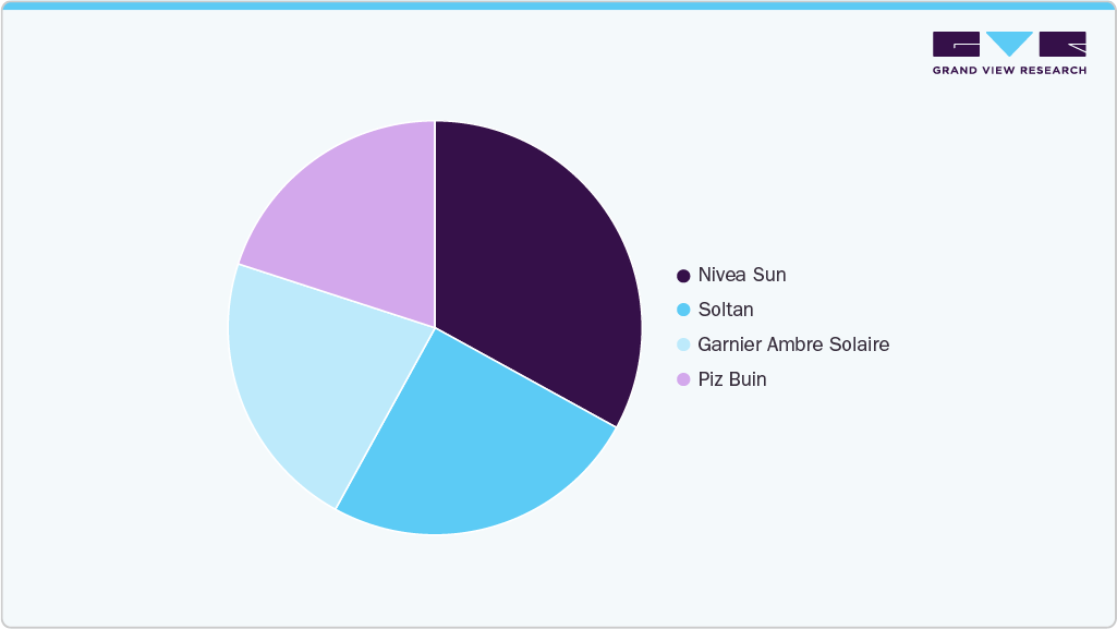 Brand Power Play UK Sun Care