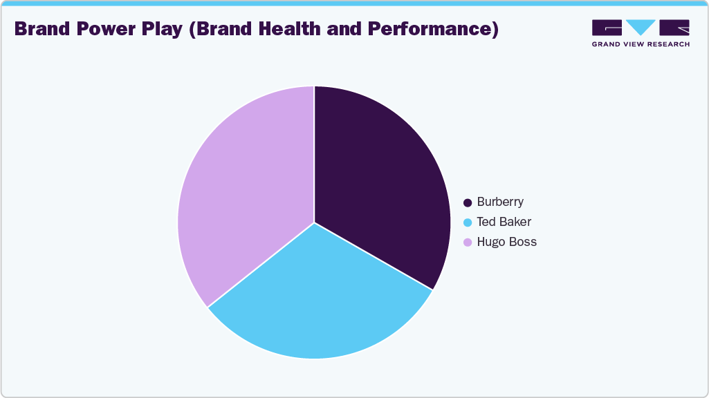 Brand Power Play UK Wallets