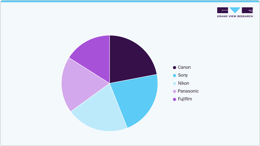 Brand Power Play U.S. Camera