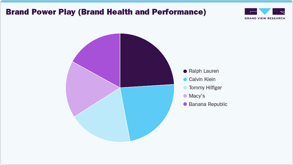 Brand Power Play U.S. Formal Wear