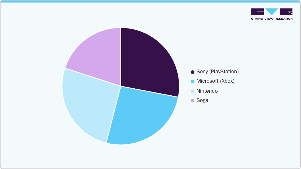Brand Power Play U.S. Gaming Console