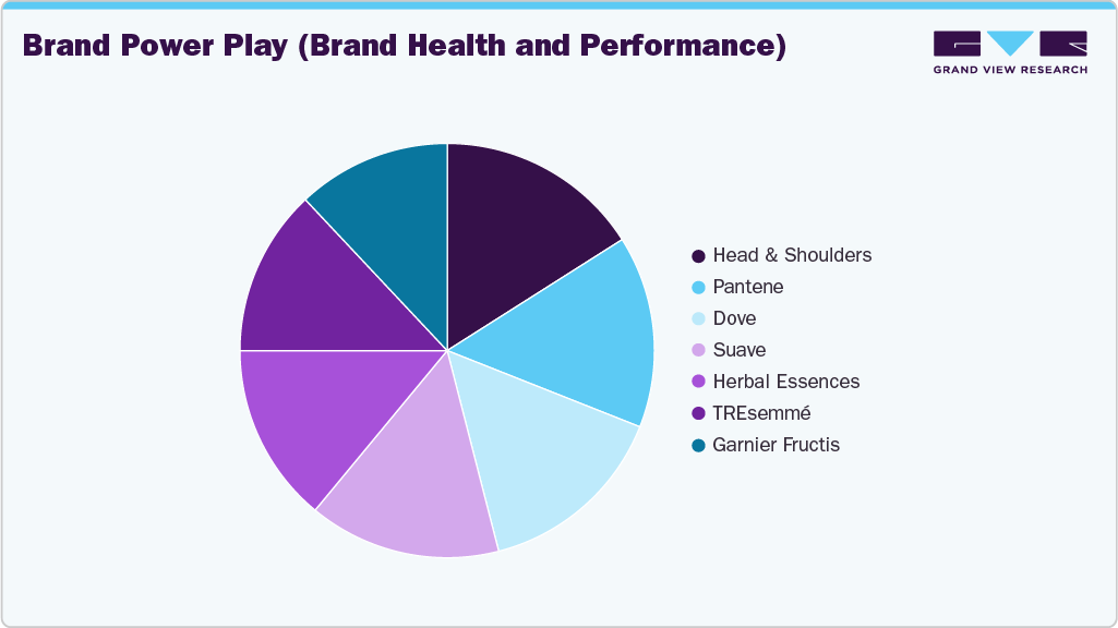 Brand Power Play U.S. Haircare Products