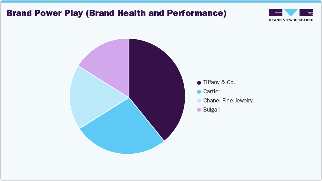Brand Power Play U.S. Jewelry