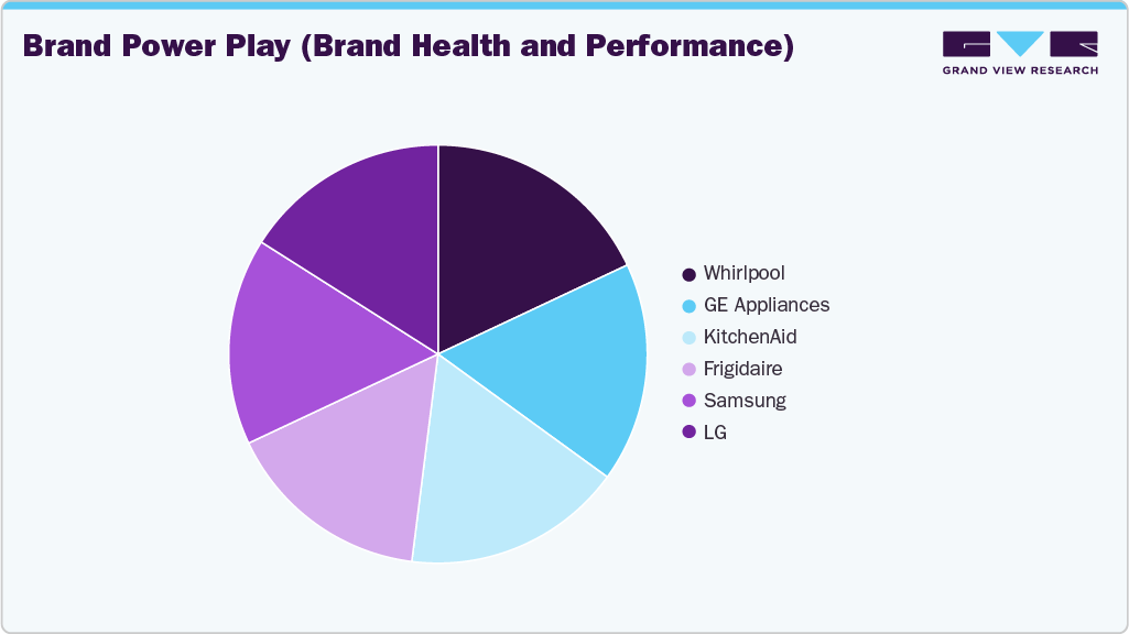 Brand Power Play U.S. Kitchen Aplliance