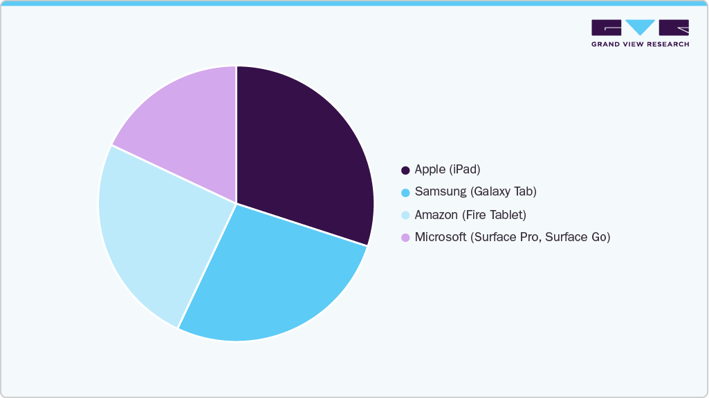 Brand Power Play U.S. Tablet