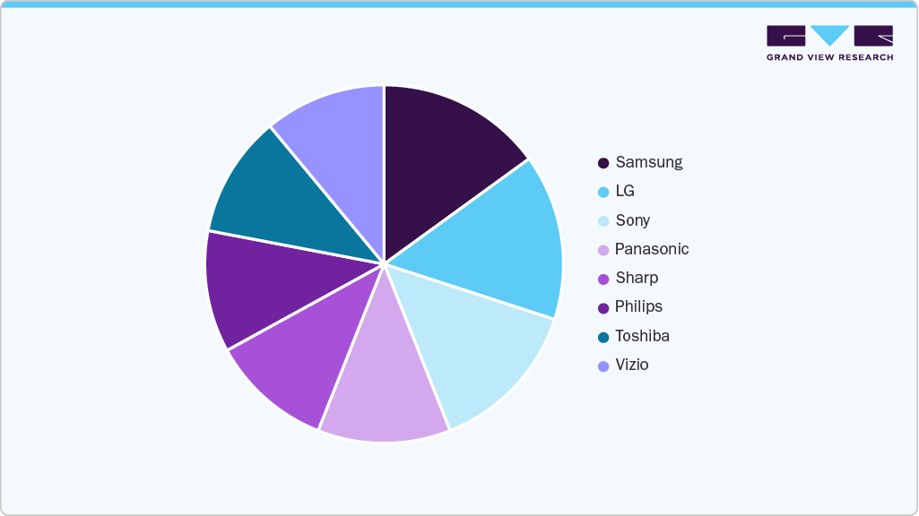 Brand Power Play U.S. Television