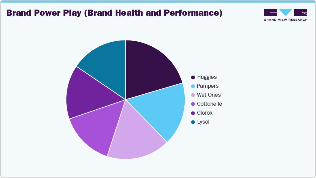 Brand Power Play U.S. Wipes Brand Power Play U.S. Wipes