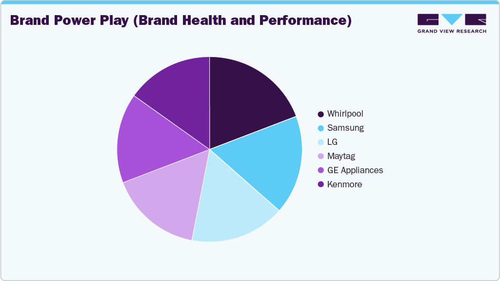 Brand Power Play Washing Machines/Dryers