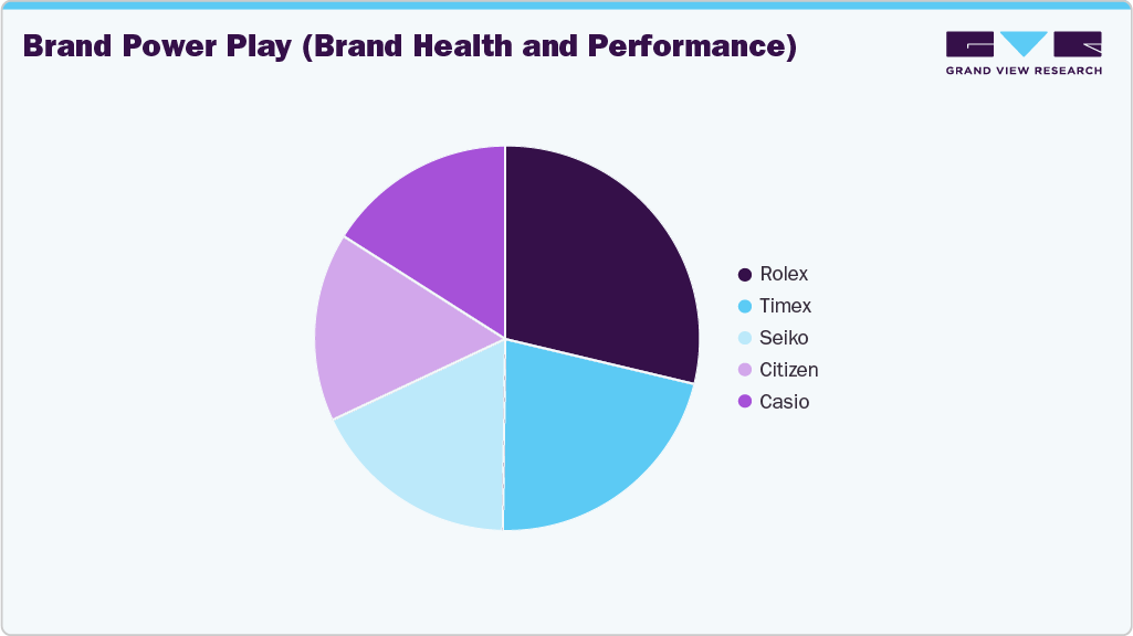 Brand Power Play Watch Brand Power Play Watch