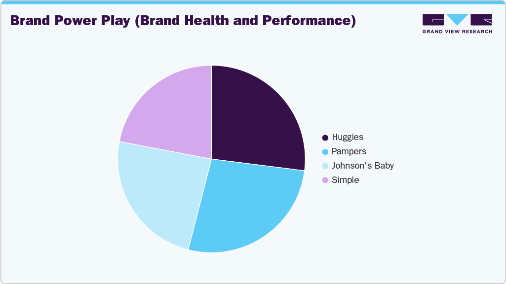 Brand Power Play Wipes