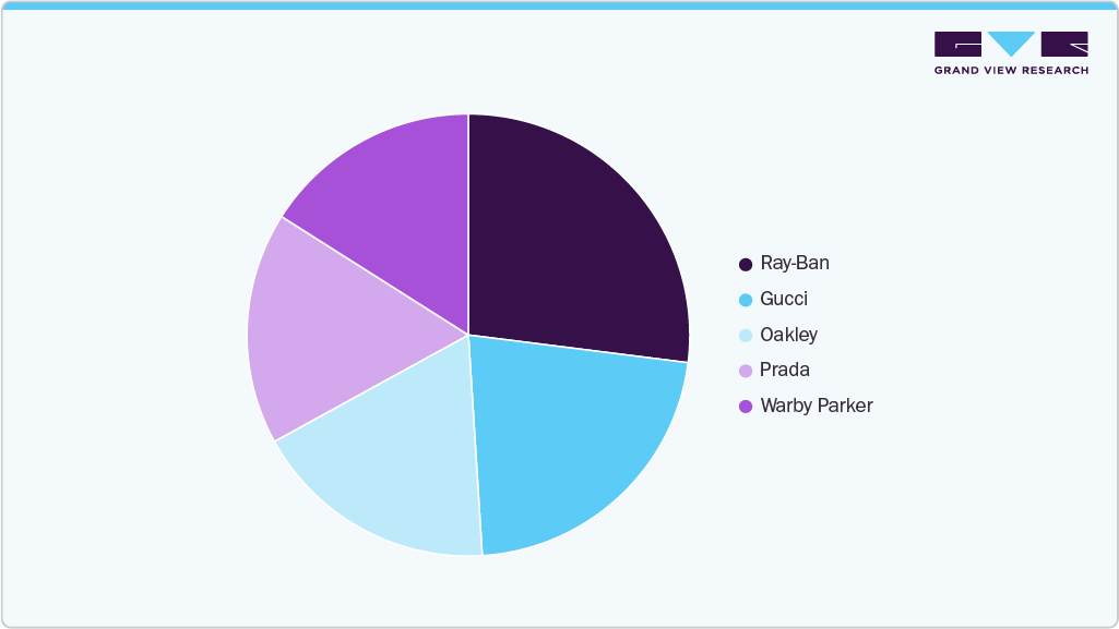 Brand Power Play Brand Power Play