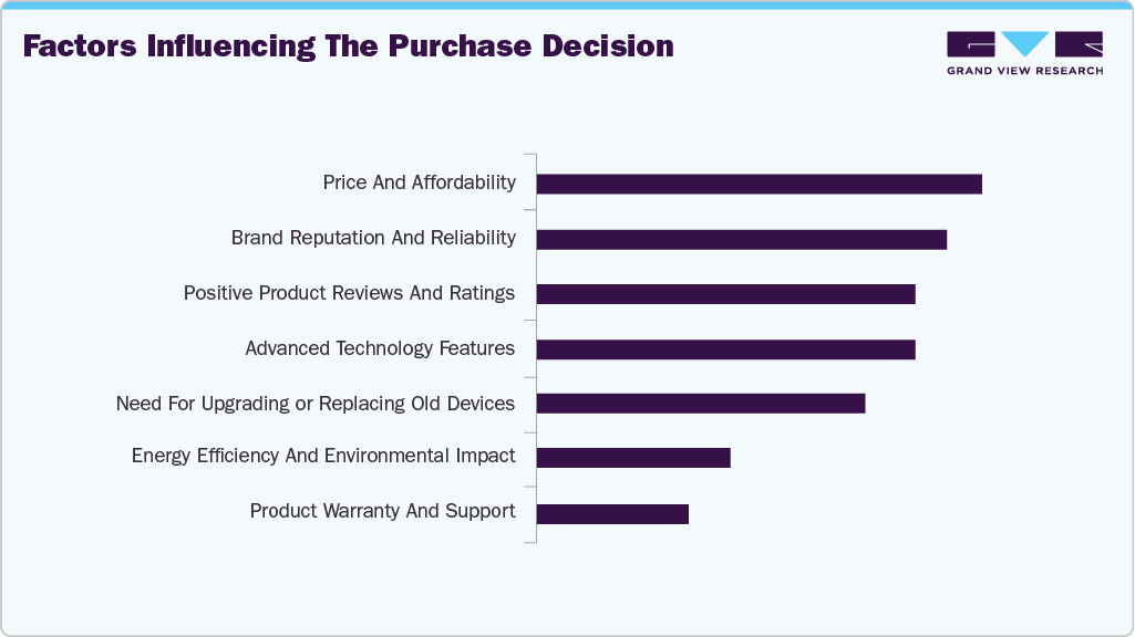 Factors Influencing The Purchase Decision Camera