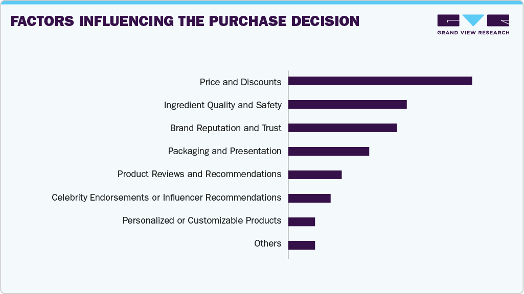 Factors Influencing The Purchase Decision Cosmetics Products Factors Influencing The Purchase Decision Cosmetics Products