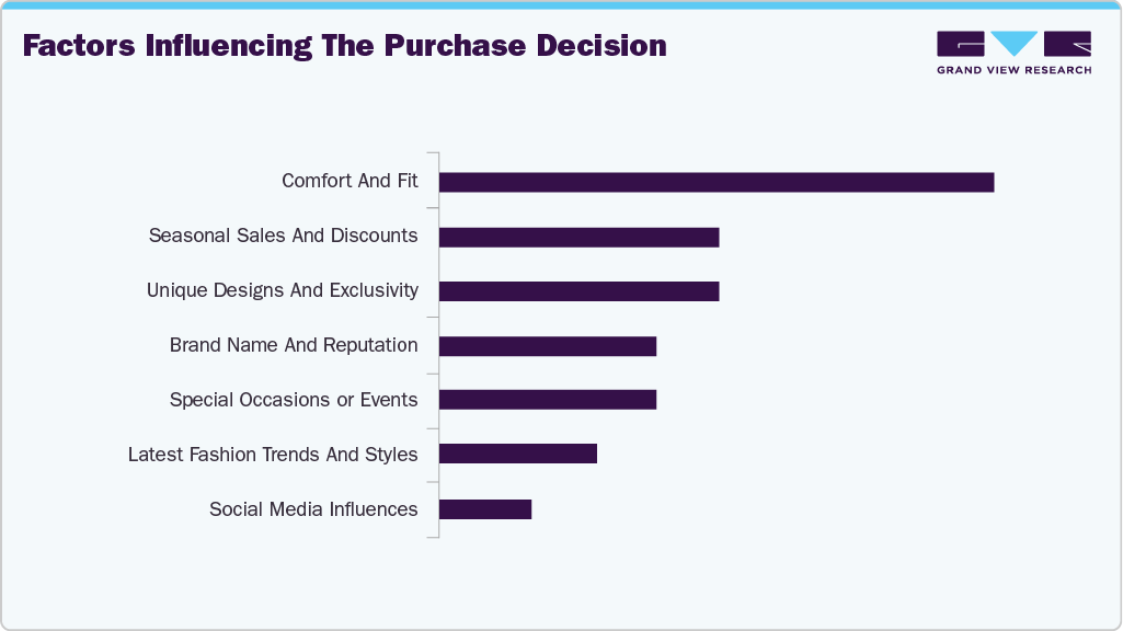 Factors Influencing The Purchase Decision Footwear