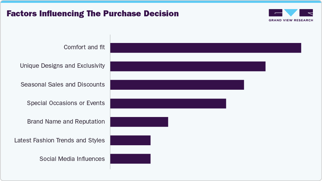 Factors Influencing The Purchase Decision Formal Wear Factors Influencing The Purchase Decision Formal Wear