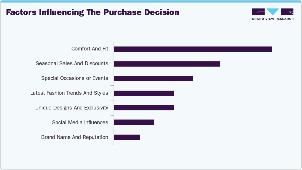 Factors Influencing The Purchase Decision Headwear