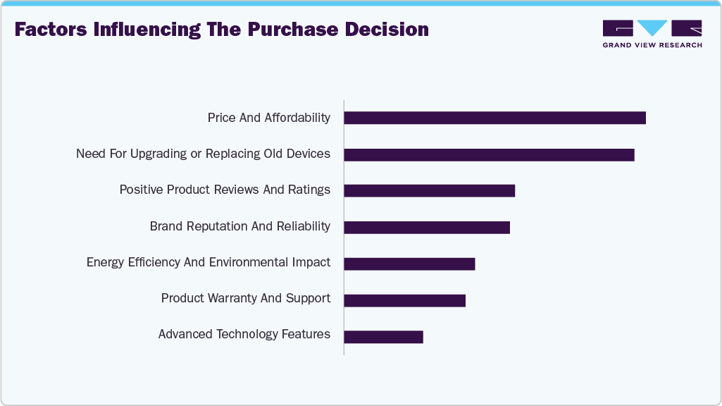 Factors Influencing The Purchase Decision Home Cleaning Appliances