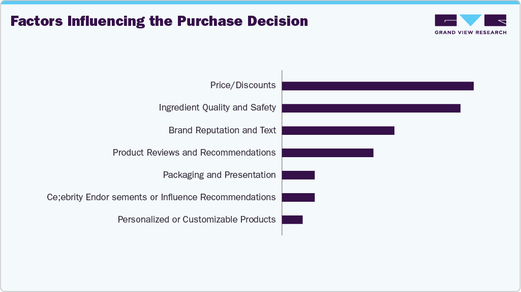 Factors Influencing The Purchase Decision Oral Care