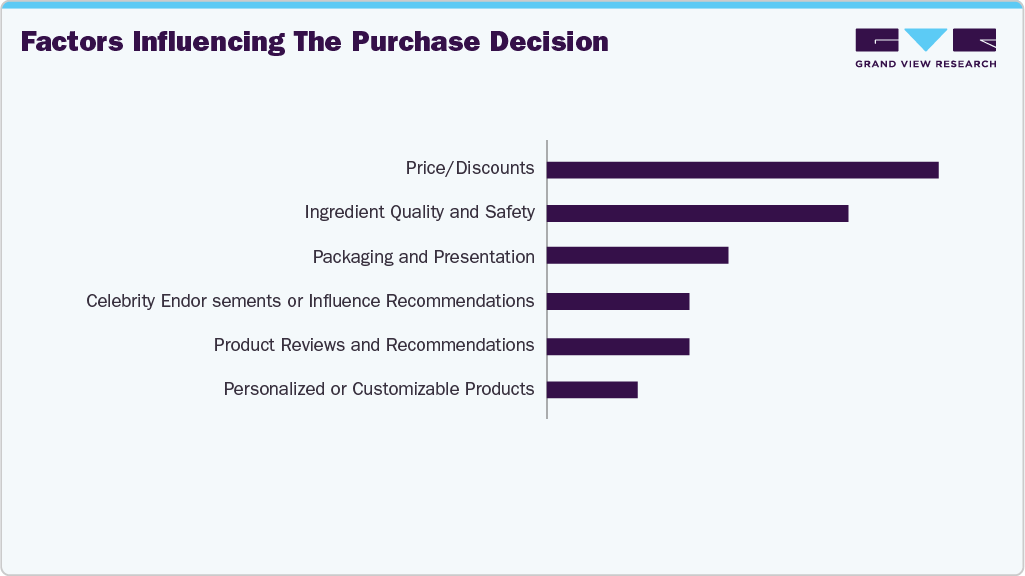 Factors Influencing The Purchase Decision Perfume Factors Influencing The Purchase Decision Perfume
