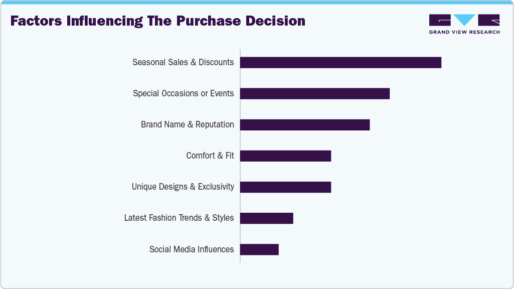 Factors Influencing The Purchase Decision Suitcases