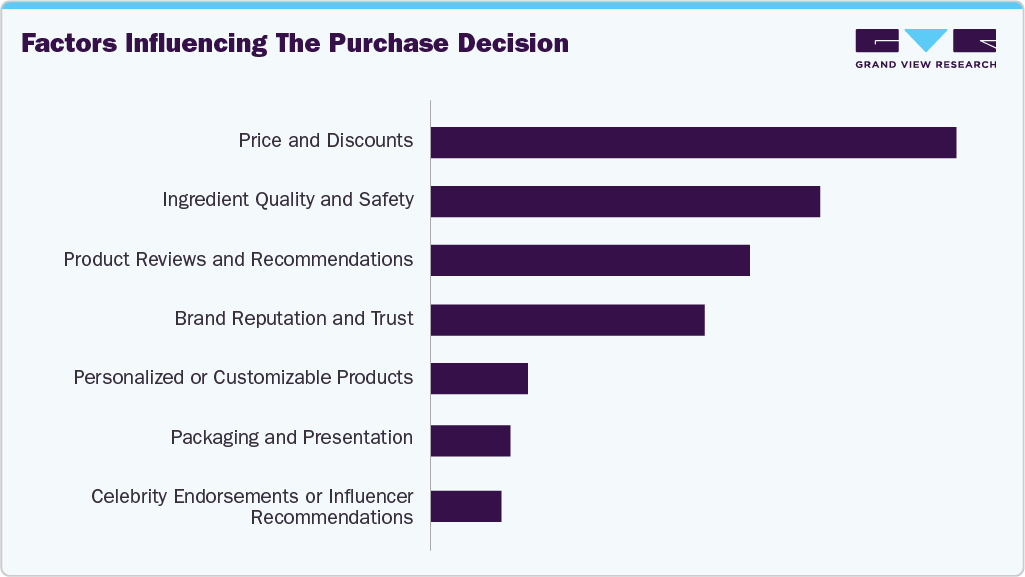 Factors Influencing The Purchase Decision Sun Care Products Factors Influencing The Purchase Decision Sun Care Products