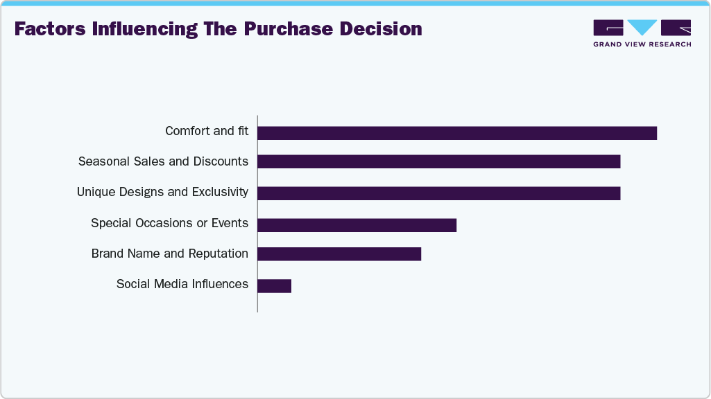 Factors Influencing The Purchase Decision UK Eyewear Factors Influencing The Purchase Decision UK Eyewear