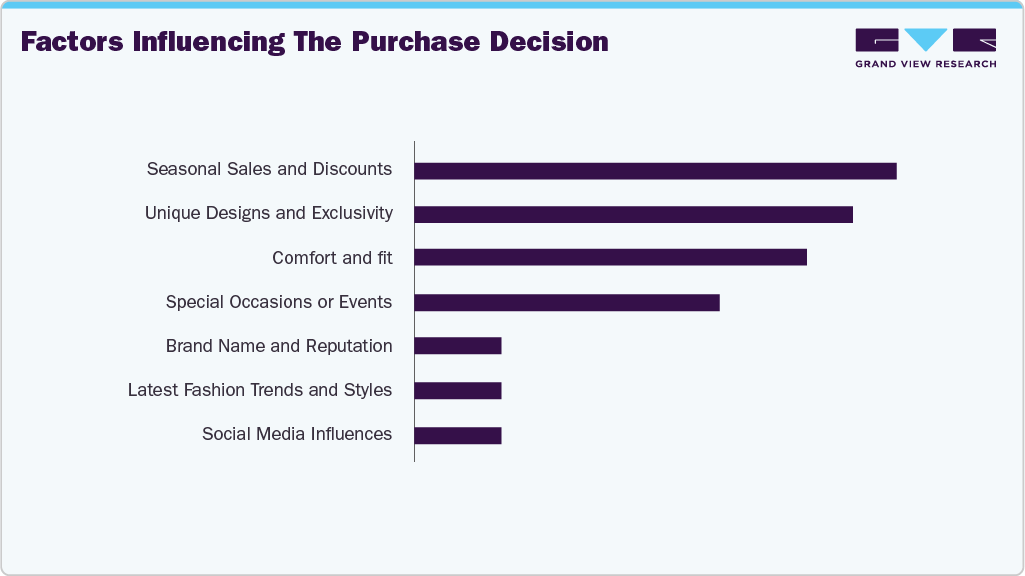 Factors Influencing The Purchase Decision UK Wallets