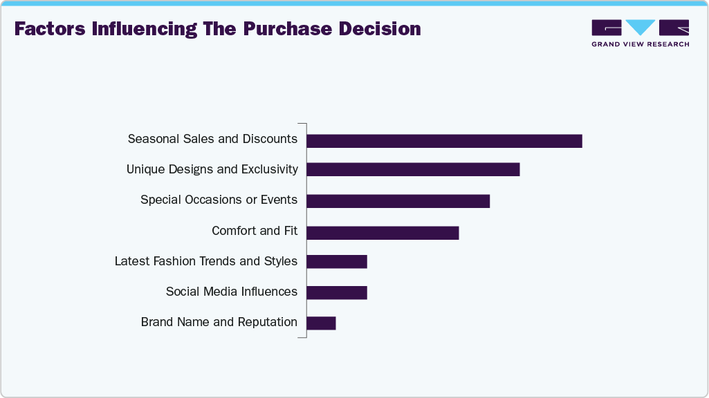 Factors Influencing The Purchase Decision UK Watch