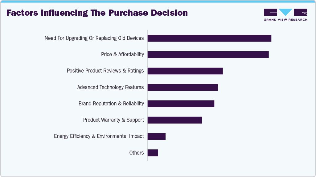 Factors Influencing The Purchase Decision U.S. Camera