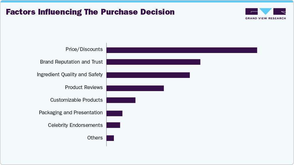 Factors Influencing The Purchase Decision U.S. Haircare Products