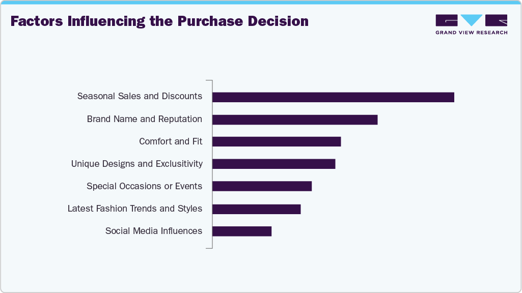 Factors Influencing The Purchase Decision U.S. Handbags